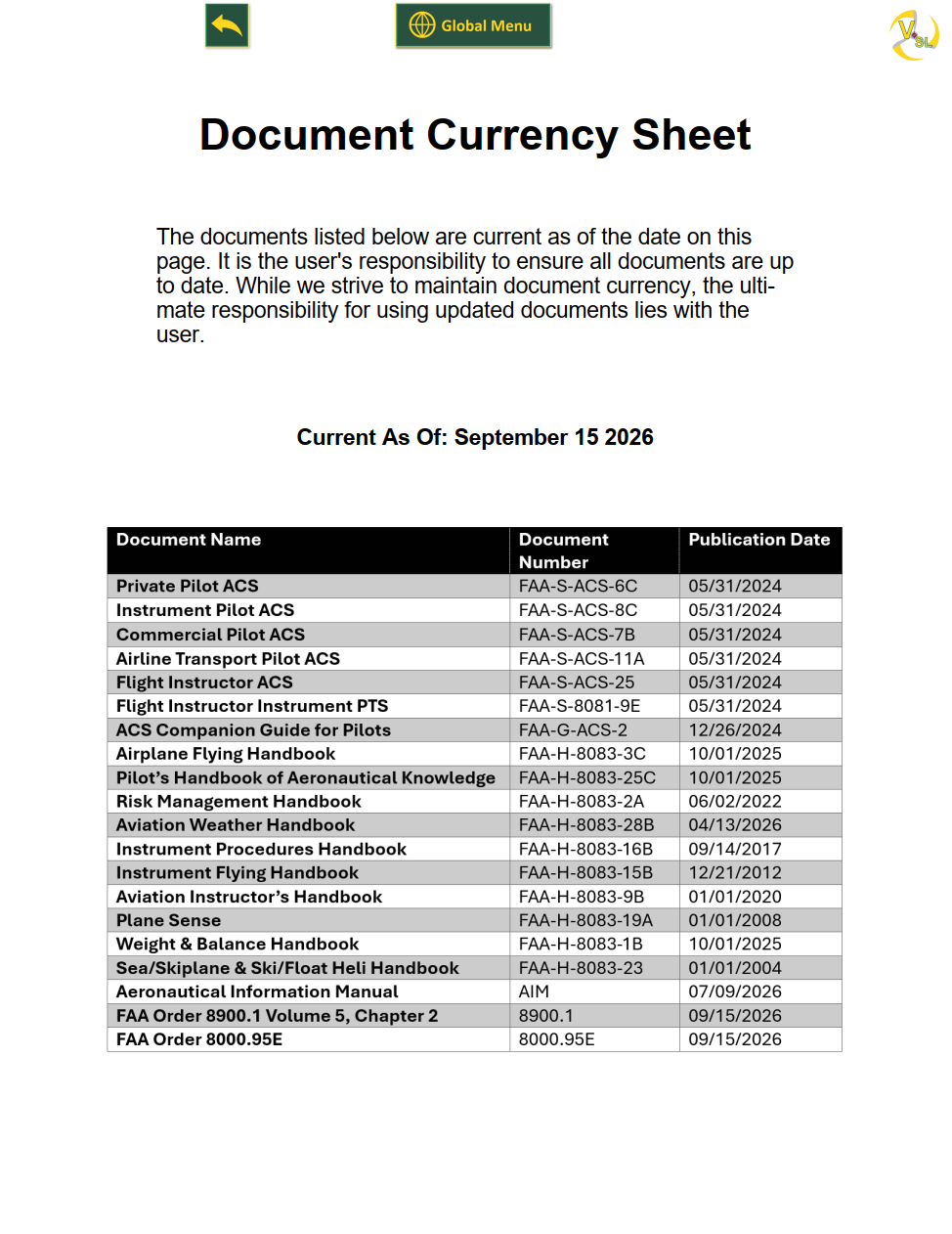 The Document Currency Sheet, a table listing each handbook and ACS document in the guide with its document number and publication date